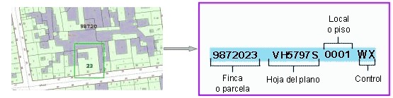 referencia catastral urbana abbidlung